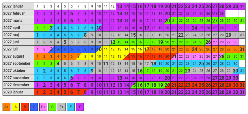 Sæsonkalender 2027